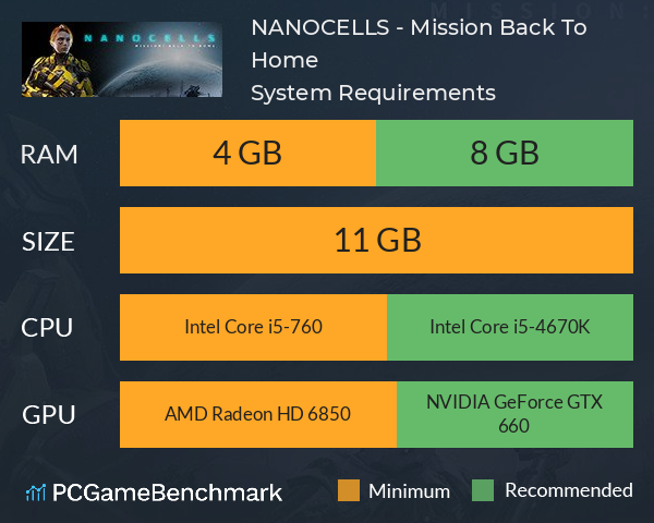NANOCELLS - Mission: Back To Home System Requirements PC Graph - Can I Run NANOCELLS - Mission: Back To Home