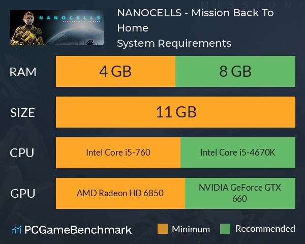 NANOCELLS - Mission: Back To Home System Requirements PC Graph - Can I Run NANOCELLS - Mission: Back To Home NANOCELLS - Mission: Back To Home System Requirements PC Graph - Can I Run NANOCELLS - Mission: Back To Home