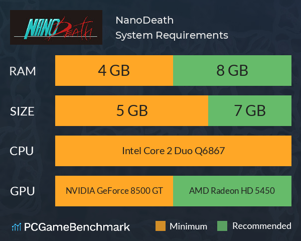 NanoDeath System Requirements PC Graph - Can I Run NanoDeath NanoDeath System Requirements PC Graph - Can I Run NanoDeath