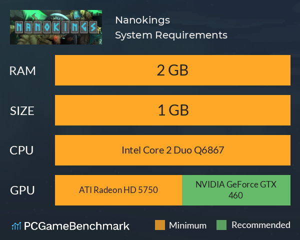 Nanokings System Requirements PC Graph - Can I Run Nanokings