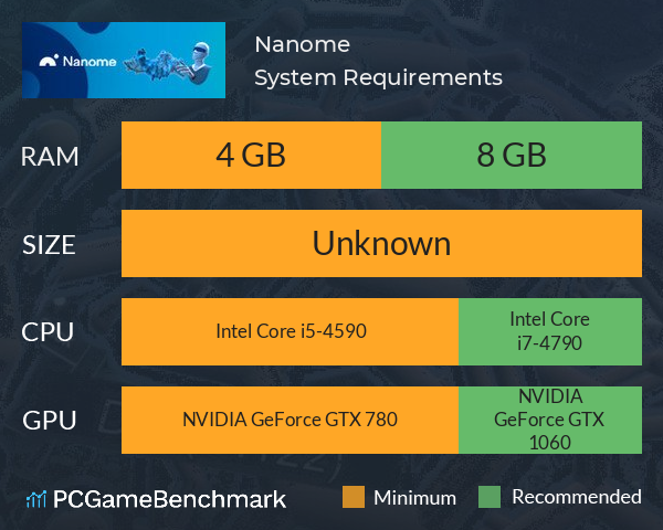 Nanome System Requirements PC Graph - Can I Run Nanome