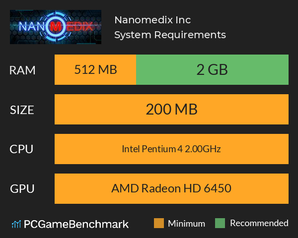 Nanomedix Inc System Requirements PC Graph - Can I Run Nanomedix Inc