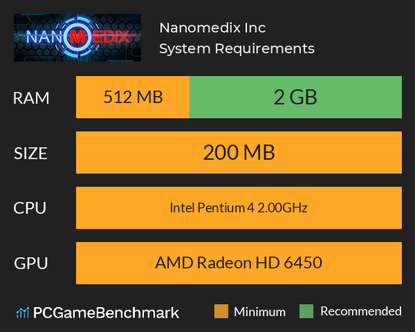 Nanomedix Inc System Requirements PC Graph - Can I Run Nanomedix Inc Nanomedix Inc System Requirements PC Graph - Can I Run Nanomedix Inc