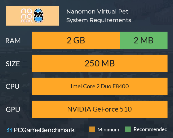 Nanomon Virtual Pet System Requirements PC Graph - Can I Run Nanomon Virtual Pet