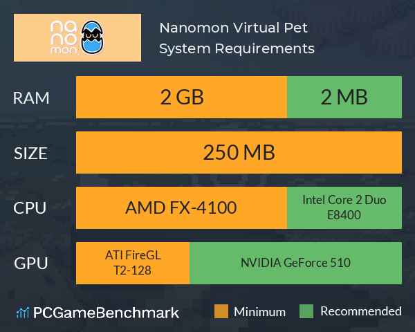 Nanomon Virtual Pet System Requirements PC Graph - Can I Run Nanomon Virtual Pet