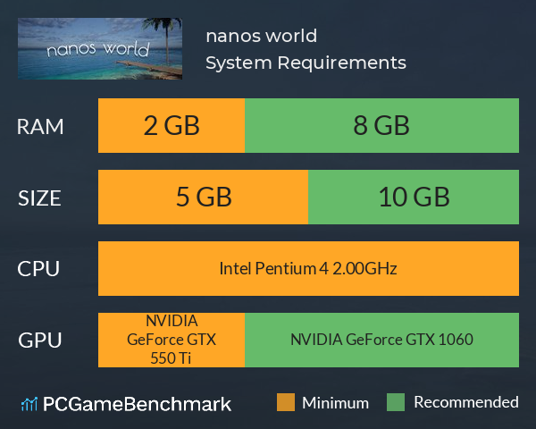 nanos world System Requirements PC Graph - Can I Run nanos world