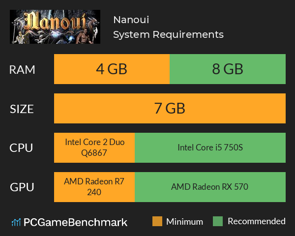 Nanoui System Requirements PC Graph - Can I Run Nanoui