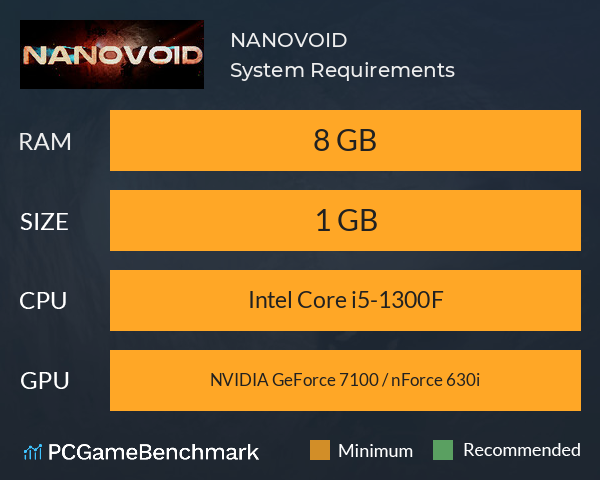 NANOVOID System Requirements PC Graph - Can I Run NANOVOID NANOVOID System Requirements PC Graph - Can I Run NANOVOID