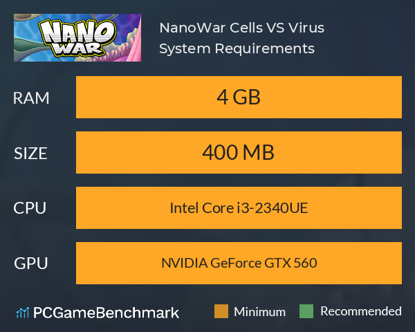 NanoWar: Cells VS Virus System Requirements PC Graph - Can I Run NanoWar: Cells VS Virus