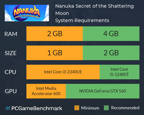 Nanuka: Secret of the Shattering Moon System Requirements PC Graph - Can I Run Nanuka: Secret of the Shattering Moon Nanuka: Secret of the Shattering Moon System Requirements PC Graph - Can I Run Nanuka: Secret of the Shattering Moon