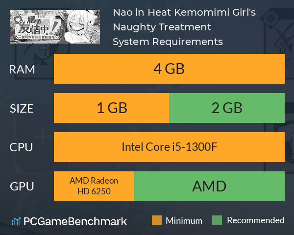 Nao in Heat! ~Kemomimi Girl's Naughty Treatment~ System Requirements PC Graph - Can I Run Nao in Heat! ~Kemomimi Girl's Naughty Treatment~ Nao in Heat! ~Kemomimi Girl's Naughty Treatment~ System Requirements PC Graph - Can I Run Nao in Heat! ~Kemomimi Girl's Naughty Treatment~