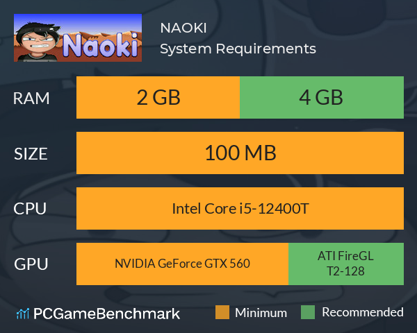 NAOKI System Requirements PC Graph - Can I Run NAOKI NAOKI System Requirements PC Graph - Can I Run NAOKI