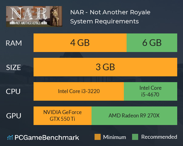 NAR - Not Another Royale System Requirements PC Graph - Can I Run NAR - Not Another Royale NAR - Not Another Royale System Requirements PC Graph - Can I Run NAR - Not Another Royale
