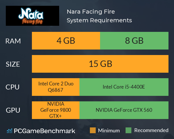 Nara: Facing Fire System Requirements PC Graph - Can I Run Nara: Facing Fire