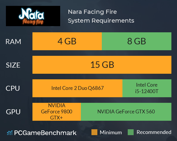 Nara: Facing Fire System Requirements PC Graph - Can I Run Nara: Facing Fire Nara: Facing Fire System Requirements PC Graph - Can I Run Nara: Facing Fire