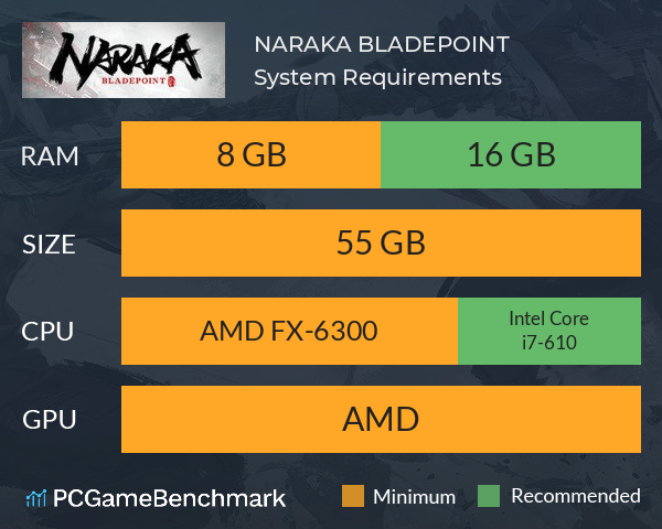 NARAKA: BLADEPOINT System Requirements PC Graph - Can I Run NARAKA: BLADEPOINT