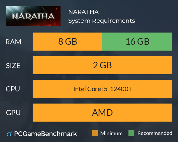 NARATHA System Requirements PC Graph - Can I Run NARATHA