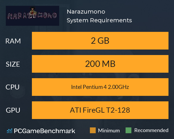 Narazumono System Requirements PC Graph - Can I Run Narazumono Narazumono System Requirements PC Graph - Can I Run Narazumono