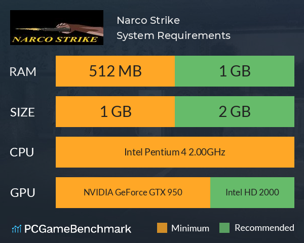 Narco Strike System Requirements PC Graph - Can I Run Narco Strike