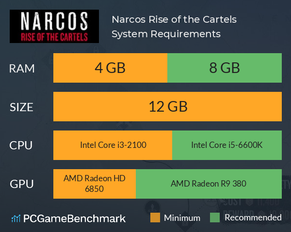 Narcos: Rise of the Cartels System Requirements PC Graph - Can I Run Narcos: Rise of the Cartels