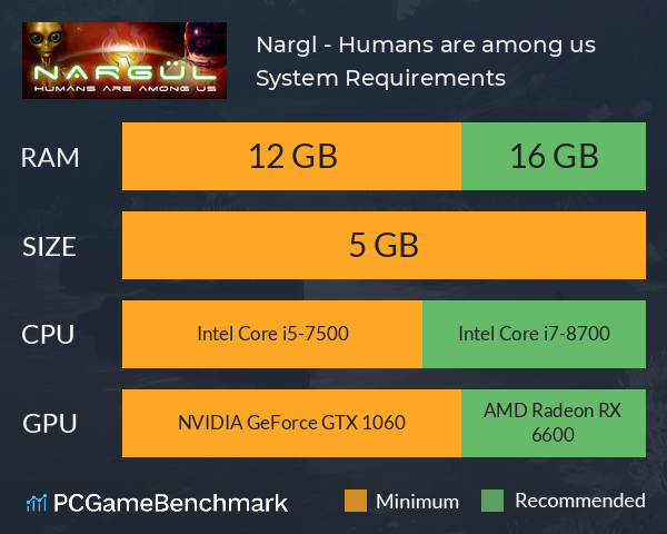 Nargül - Humans are among us System Requirements PC Graph - Can I Run Nargül - Humans are among us Nargül - Humans are among us System Requirements PC Graph - Can I Run Nargül - Humans are among us