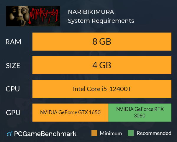 NARIBIKIMURA System Requirements PC Graph - Can I Run NARIBIKIMURA NARIBIKIMURA System Requirements PC Graph - Can I Run NARIBIKIMURA
