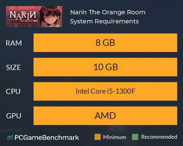 Narin: The Orange Room System Requirements PC Graph - Can I Run Narin: The Orange Room