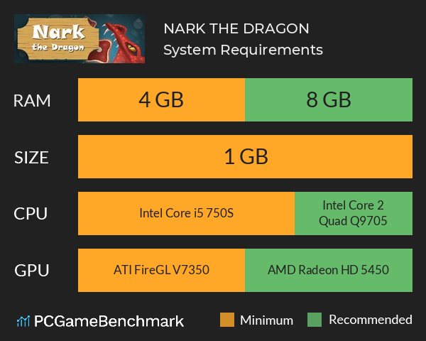 NARK THE DRAGON System Requirements PC Graph - Can I Run NARK THE DRAGON
