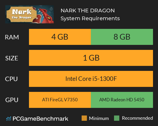 NARK THE DRAGON System Requirements PC Graph - Can I Run NARK THE DRAGON