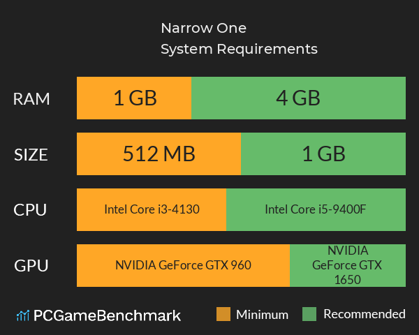 Narrow One System Requirements PC Graph - Can I Run Narrow One Narrow One System Requirements PC Graph - Can I Run Narrow One