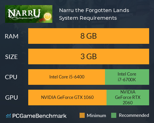 Narru: the Forgotten Lands System Requirements PC Graph - Can I Run Narru: the Forgotten Lands
