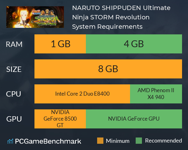 NARUTO SHIPPUDEN: Ultimate Ninja STORM Revolution System Requirements PC Graph - Can I Run NARUTO SHIPPUDEN: Ultimate Ninja STORM Revolution