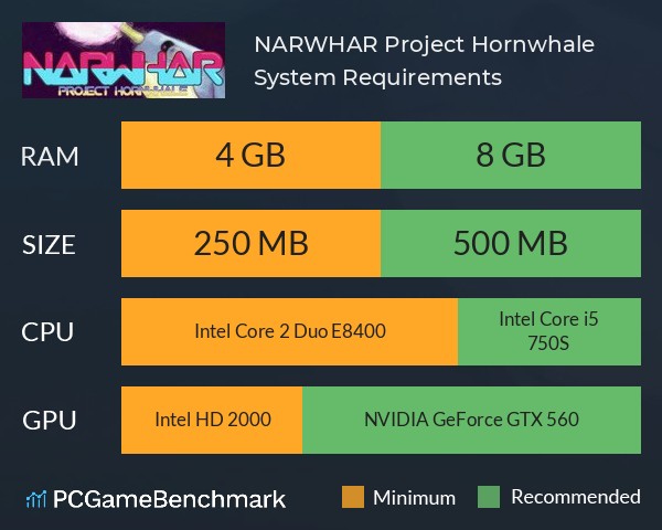 NARWHAR Project Hornwhale System Requirements PC Graph - Can I Run NARWHAR Project Hornwhale NARWHAR Project Hornwhale System Requirements PC Graph - Can I Run NARWHAR Project Hornwhale