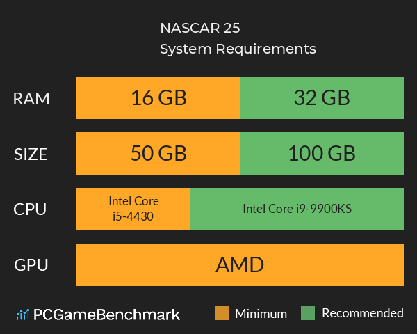 NASCAR 25 System Requirements PC Graph - Can I Run NASCAR 25 NASCAR 25 System Requirements PC Graph - Can I Run NASCAR 25
