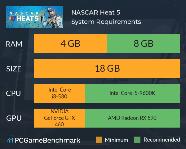 NASCAR Heat 5 System Requirements PC Graph - Can I Run NASCAR Heat 5