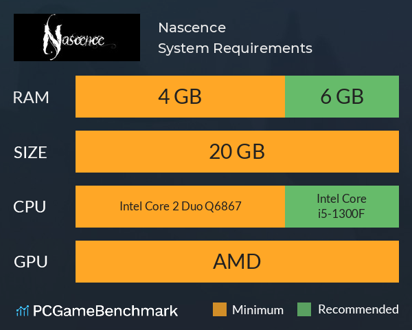 Nascence System Requirements PC Graph - Can I Run Nascence