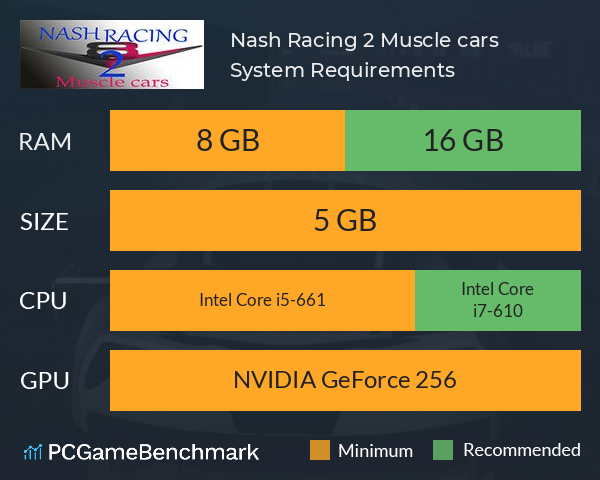 Nash Racing 2: Muscle cars System Requirements PC Graph - Can I Run Nash Racing 2: Muscle cars