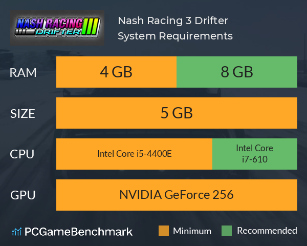 Nash Racing 3: Drifter System Requirements PC Graph - Can I Run Nash Racing 3: Drifter