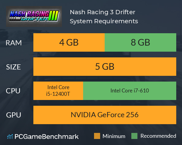 Nash Racing 3: Drifter System Requirements PC Graph - Can I Run Nash Racing 3: Drifter Nash Racing 3: Drifter System Requirements PC Graph - Can I Run Nash Racing 3: Drifter