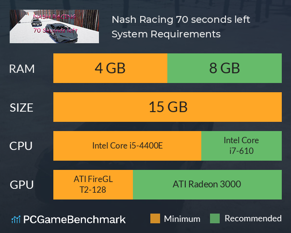 Nash Racing: 70 seconds left System Requirements PC Graph - Can I Run Nash Racing: 70 seconds left Nash Racing: 70 seconds left System Requirements PC Graph - Can I Run Nash Racing: 70 seconds left