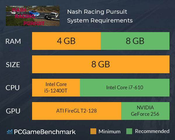 Nash Racing: Pursuit System Requirements PC Graph - Can I Run Nash Racing: Pursuit Nash Racing: Pursuit System Requirements PC Graph - Can I Run Nash Racing: Pursuit