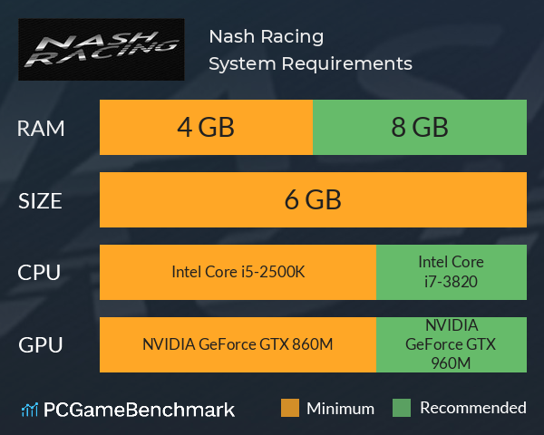 Nash Racing System Requirements PC Graph - Can I Run Nash Racing Nash Racing System Requirements PC Graph - Can I Run Nash Racing