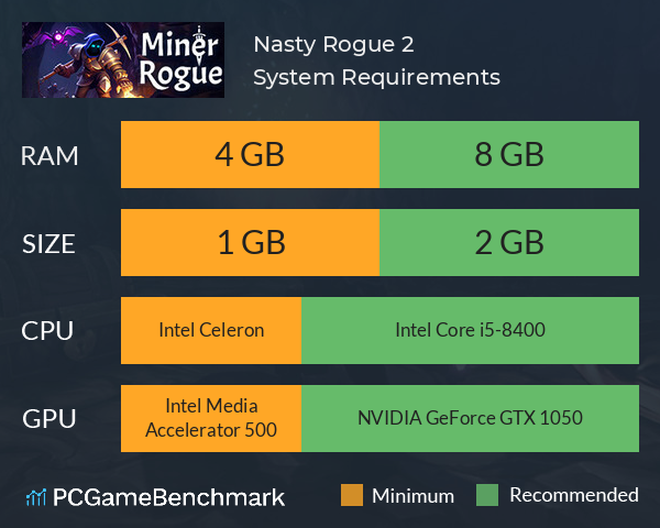 Nasty Rogue 2 System Requirements PC Graph - Can I Run Nasty Rogue 2