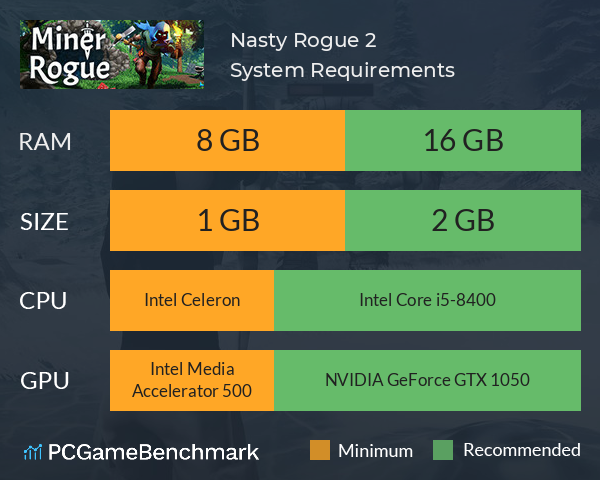 Nasty Rogue 2 System Requirements PC Graph - Can I Run Nasty Rogue 2