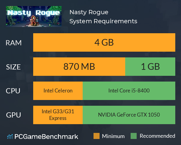 Nasty Rogue System Requirements PC Graph - Can I Run Nasty Rogue