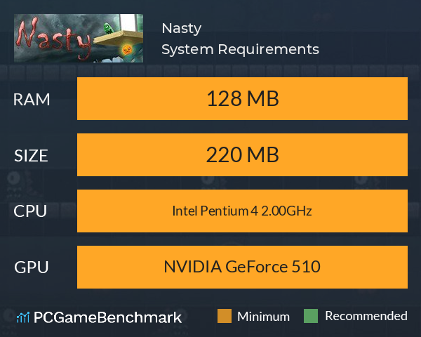Nasty System Requirements PC Graph - Can I Run Nasty