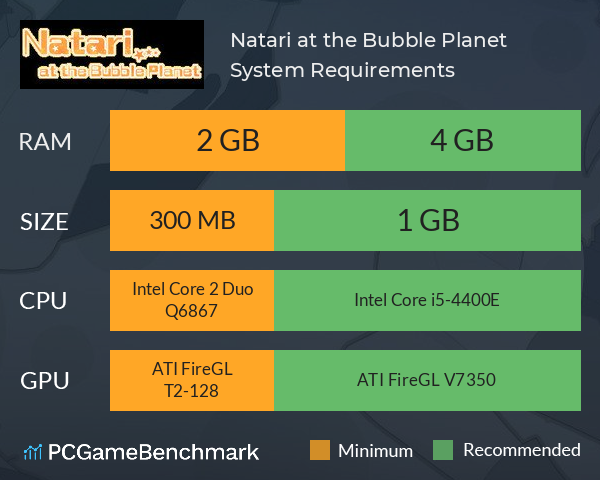 Natari at the Bubble Planet System Requirements PC Graph - Can I Run Natari at the Bubble Planet Natari at the Bubble Planet System Requirements PC Graph - Can I Run Natari at the Bubble Planet