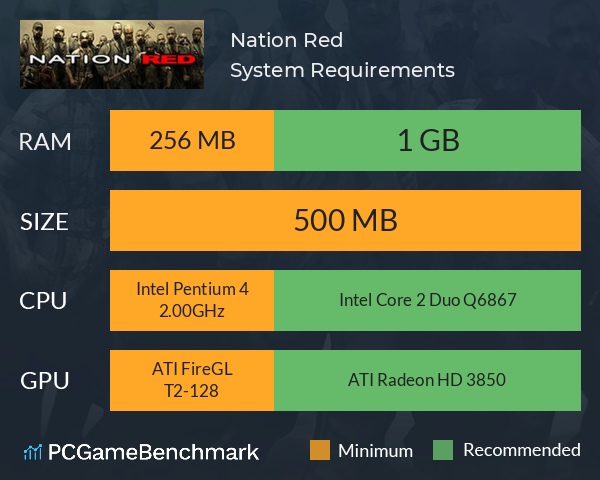 Nation Red System Requirements PC Graph - Can I Run Nation Red Nation Red System Requirements PC Graph - Can I Run Nation Red