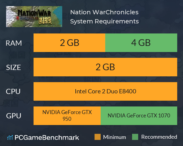 Nation War:Chronicles | 国战:列国志传 System Requirements PC Graph - Can I Run Nation War:Chronicles | 国战:列国志传 Nation War:Chronicles | 国战:列国志传 System Requirements PC Graph - Can I Run Nation War:Chronicles | 国战:列国志传