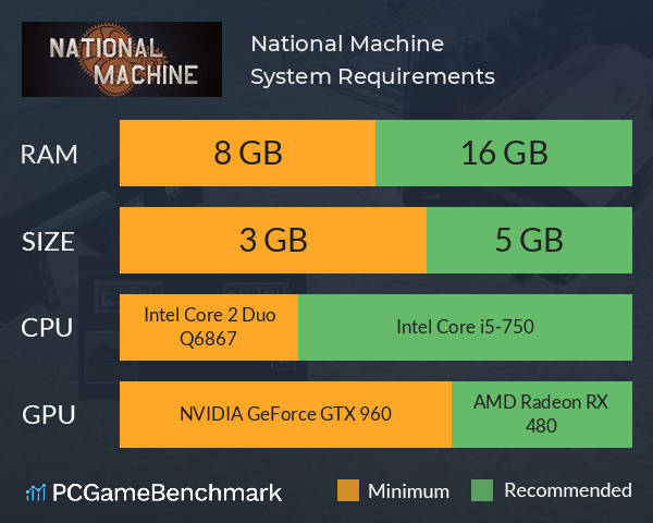 National Machine System Requirements PC Graph - Can I Run National Machine National Machine System Requirements PC Graph - Can I Run National Machine